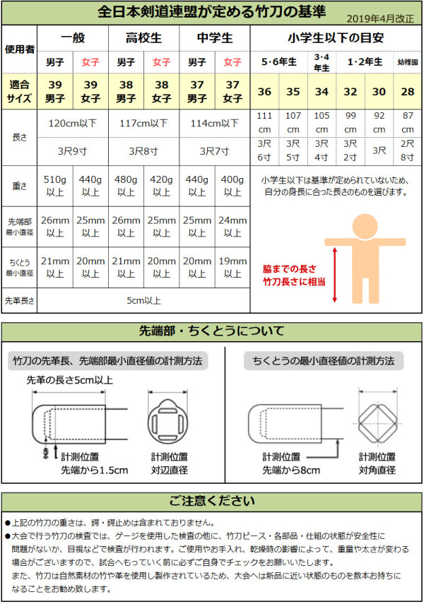 SSPシール付・安心交換保証付】 10本セット 剣道 竹刀 28～38