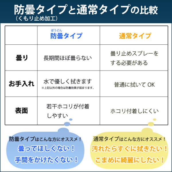 全剣連推奨用具該当品】 剣道 面用 目を守る 防曇(くもり止め加工済